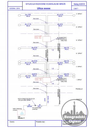 Izrada tehničke dokumentacije u TeleCAD GIS-u  i Autocad-u