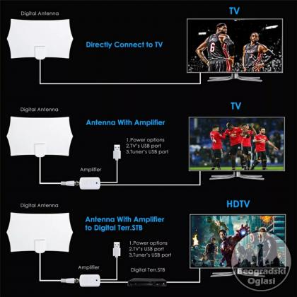 Sobna Digitalna DVB-T2 Antena