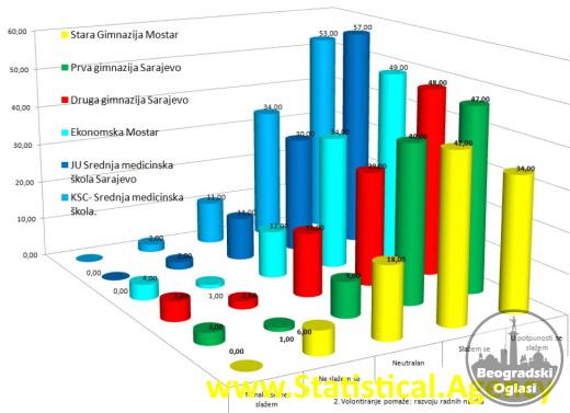 SPSS, AMOS, Excel, statistika -  statistička obrada podataka i instrukcije iz statistike