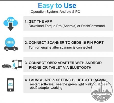 ANCEL OBD2 V1.5 Bluetooth Dijagnostika