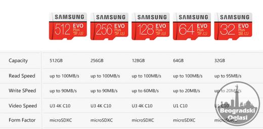 NOVO - Samsung Evo Plus 128GB, 256GB, 512GB Micro SD Kartice