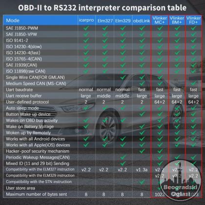 Vgate vLinker MC + V2.2 Bluetooth 4.0 BimmerCode FORScan