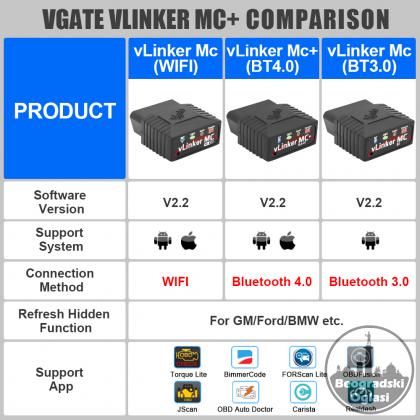 Vgate vLinker MC + V2.2 Bluetooth 4.0 BimmerCode FORScan