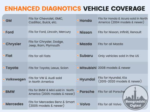 Ancel DND Echo OBD2 Bluetooth za iOS i Android