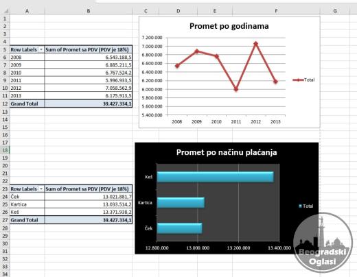 EXCEL, WORD, INFORMATIKA, časovi