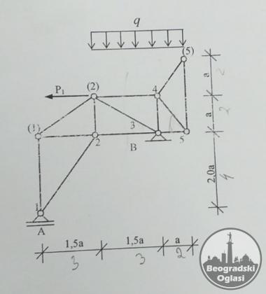 STATIKA - MEHANIKA, privatni časovi