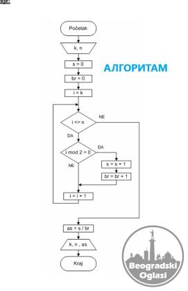 INFORMATIKA - ALGORITMI, PYTHON, EXCEL, WORD, WINDOWS, POWERPOINT