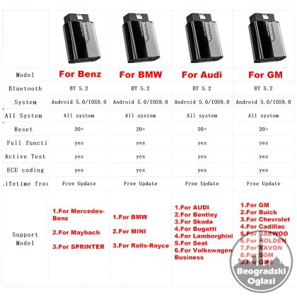 Novo - KINGBOLEN SOLOSCAN OBD2 Bluetooth 20+ Reseta + Kabel