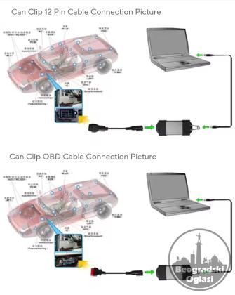 Novo - Renault V216 Reprog Can Clip Full Chip OBD2