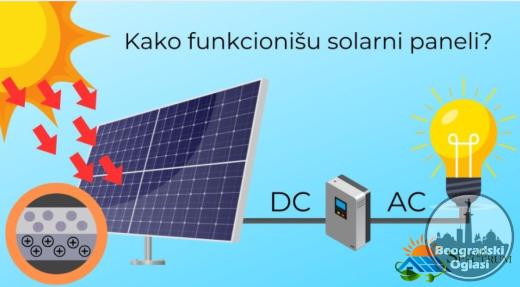 Solar Spectrum