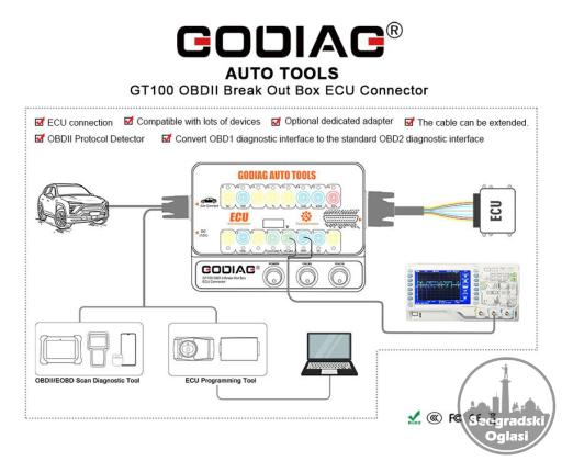 Novo - Godiag GT100 Plus GPT OBD2, GPT ENET DOIP za BMW, VW