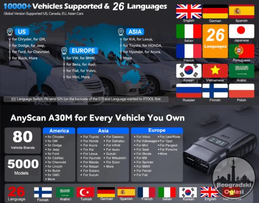 NOVO- XTOOL Anyscan A30X Bluetooth OBD2 26+ reset